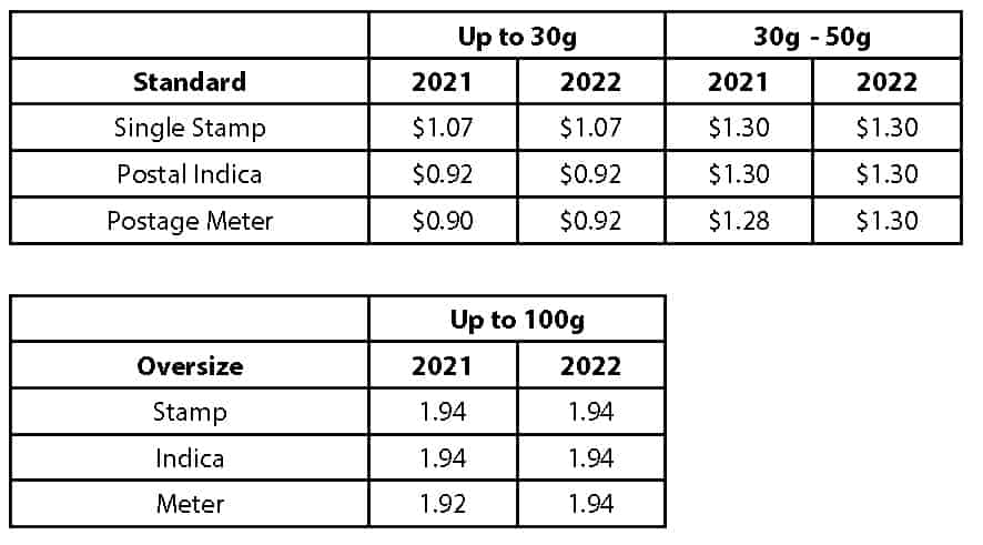 New Postage Rates for 2022 – DataCore Mail Management Services